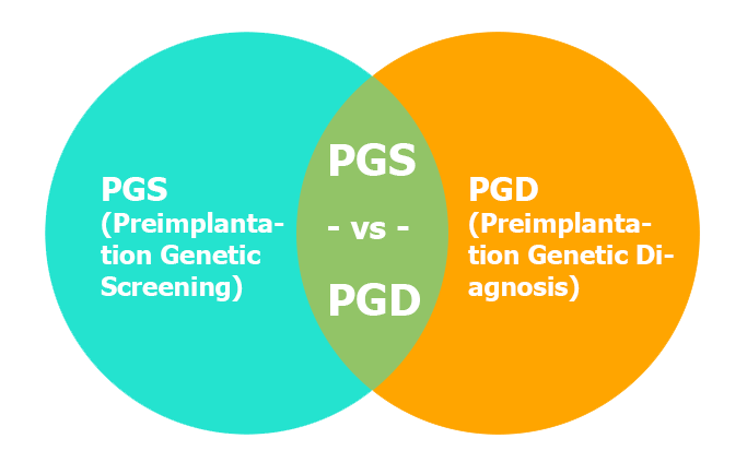 PGS vs PGD