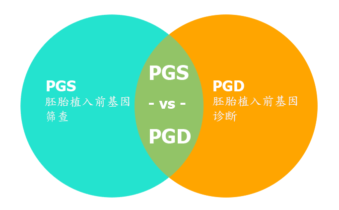 PGS vs PGD